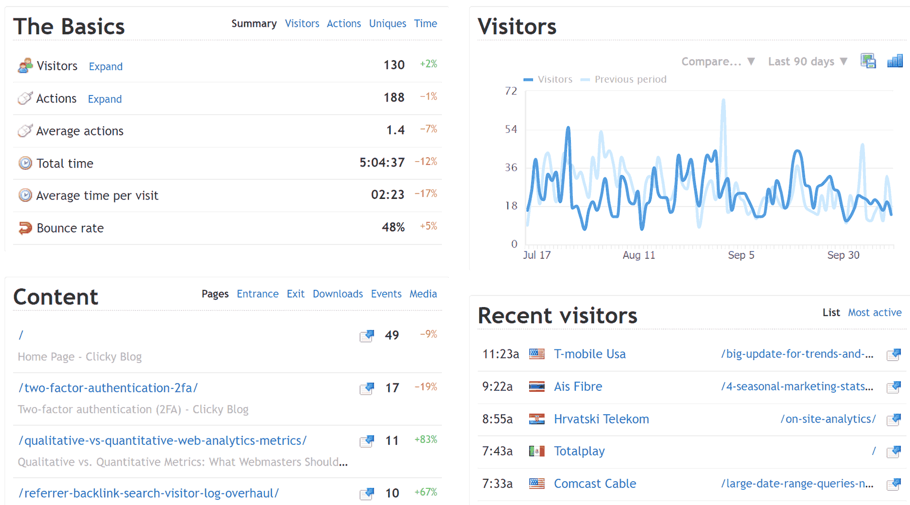Clicky Analytics dashboard