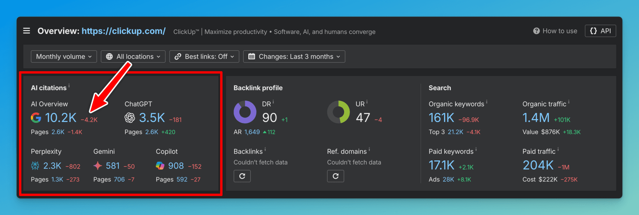 ClickUp's AI Overviews and AI Visibility
