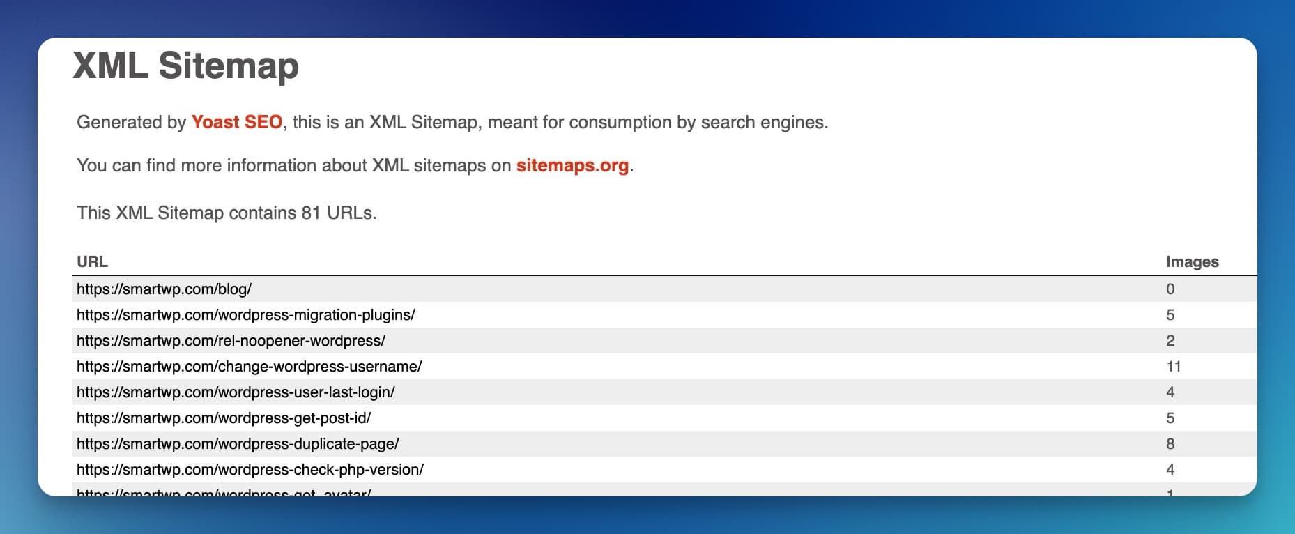 Example sitemap in WordPress with Yoast SEO
