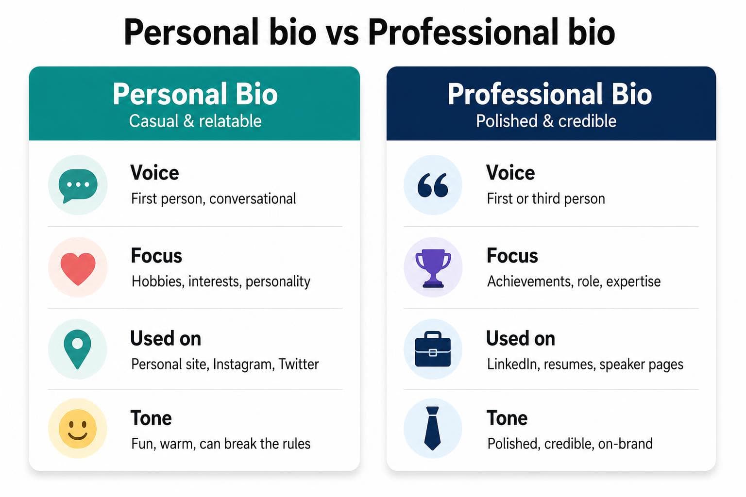 Personal bio vs professional bio comparison card