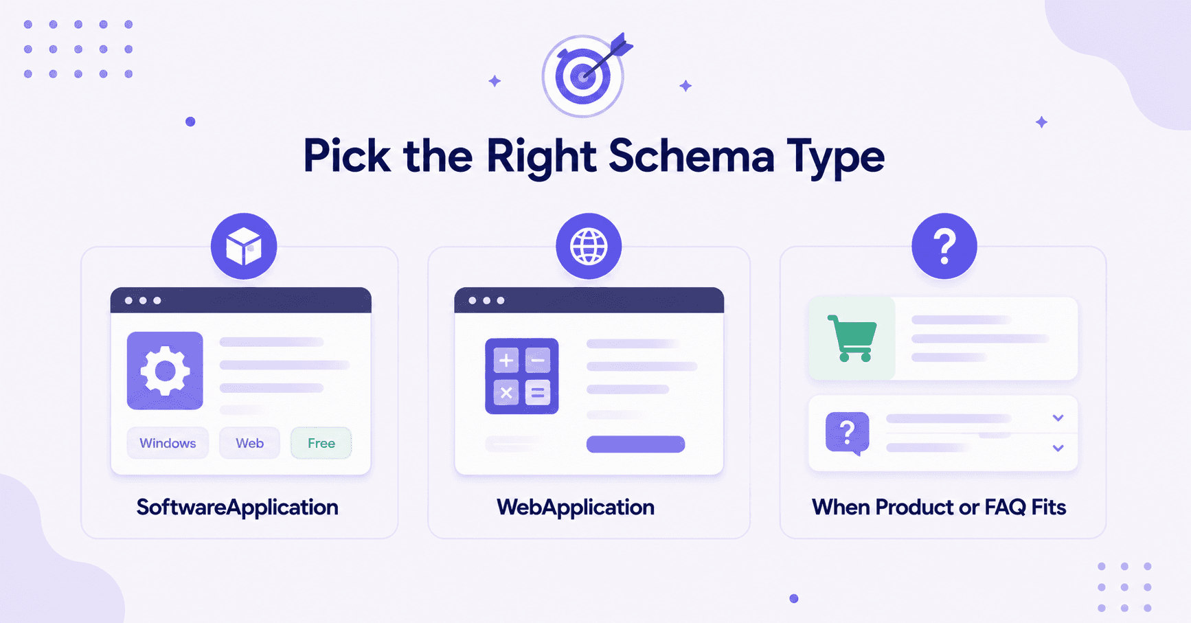 Schema type selection graphic showing SoftwareApplication, WebApplication, and Product or FAQ options.