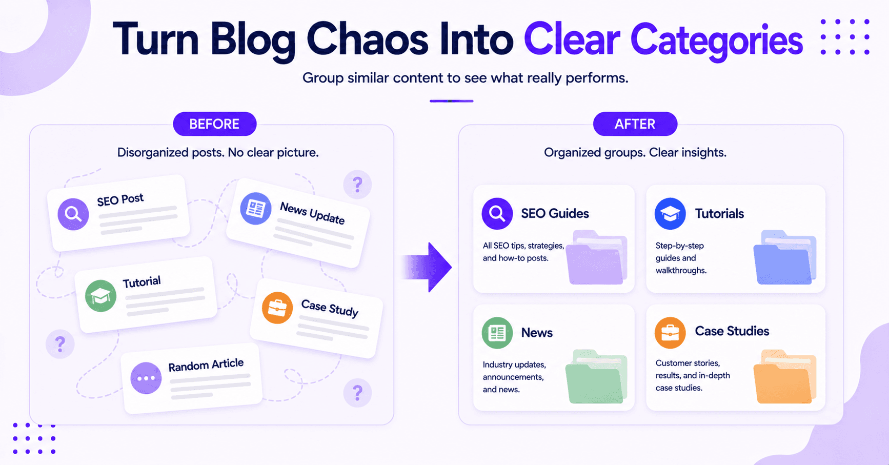 Categorizing blog topics.