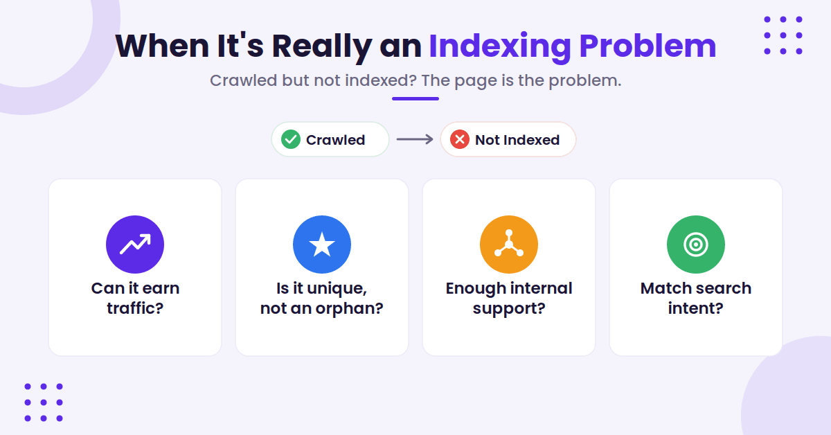 Questions to consider to see if a content is a waste or an indexing problem.