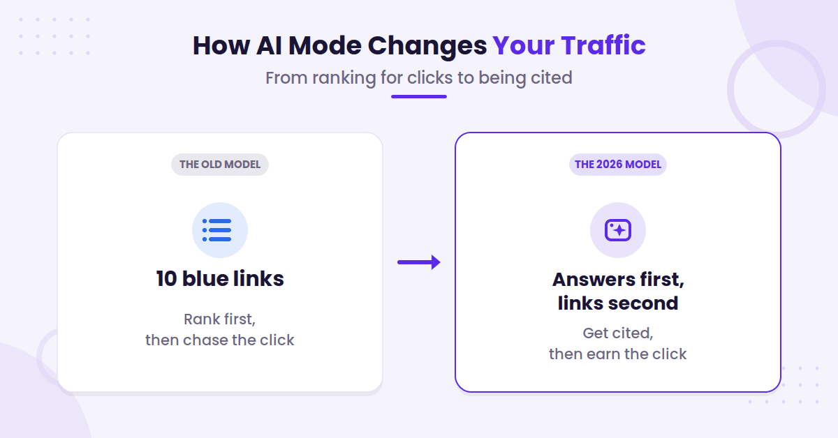 Old blue links versus AI answers