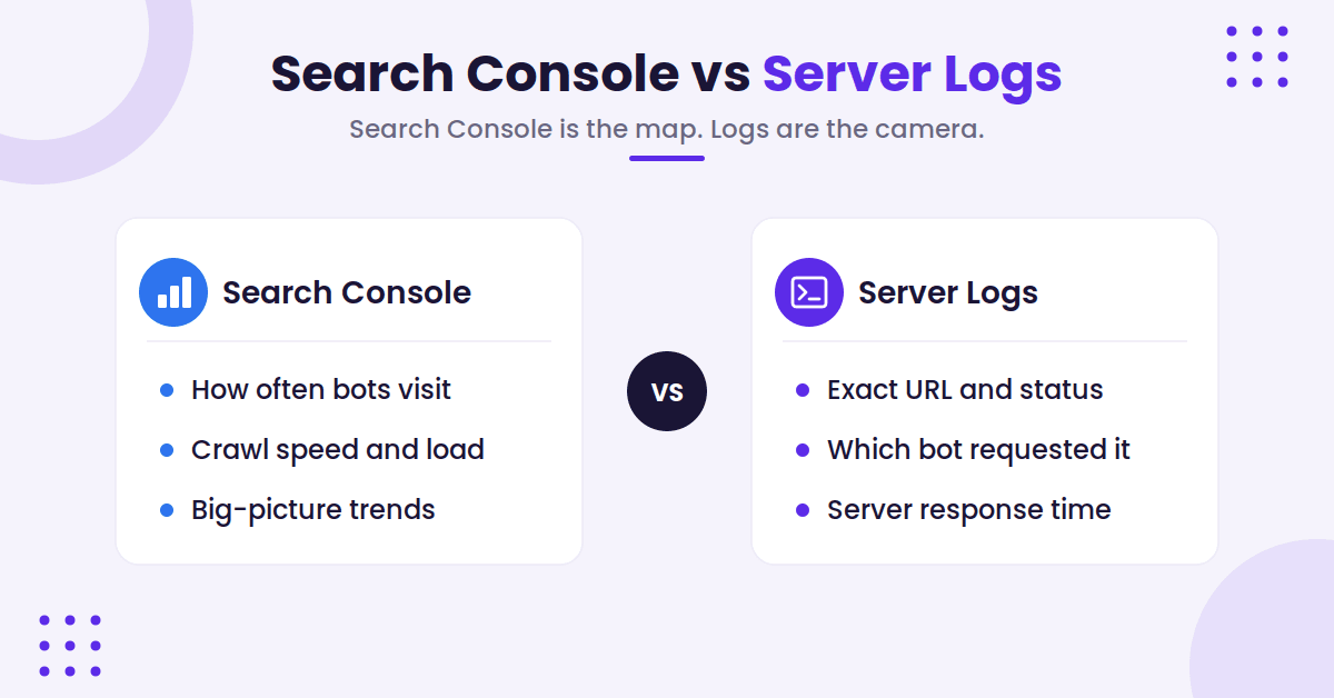 Difference between search console and server logs.