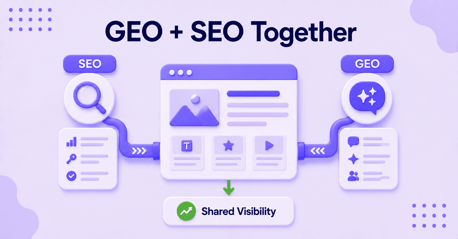 SEO and GEO strategy working together to improve search and AI visibility.