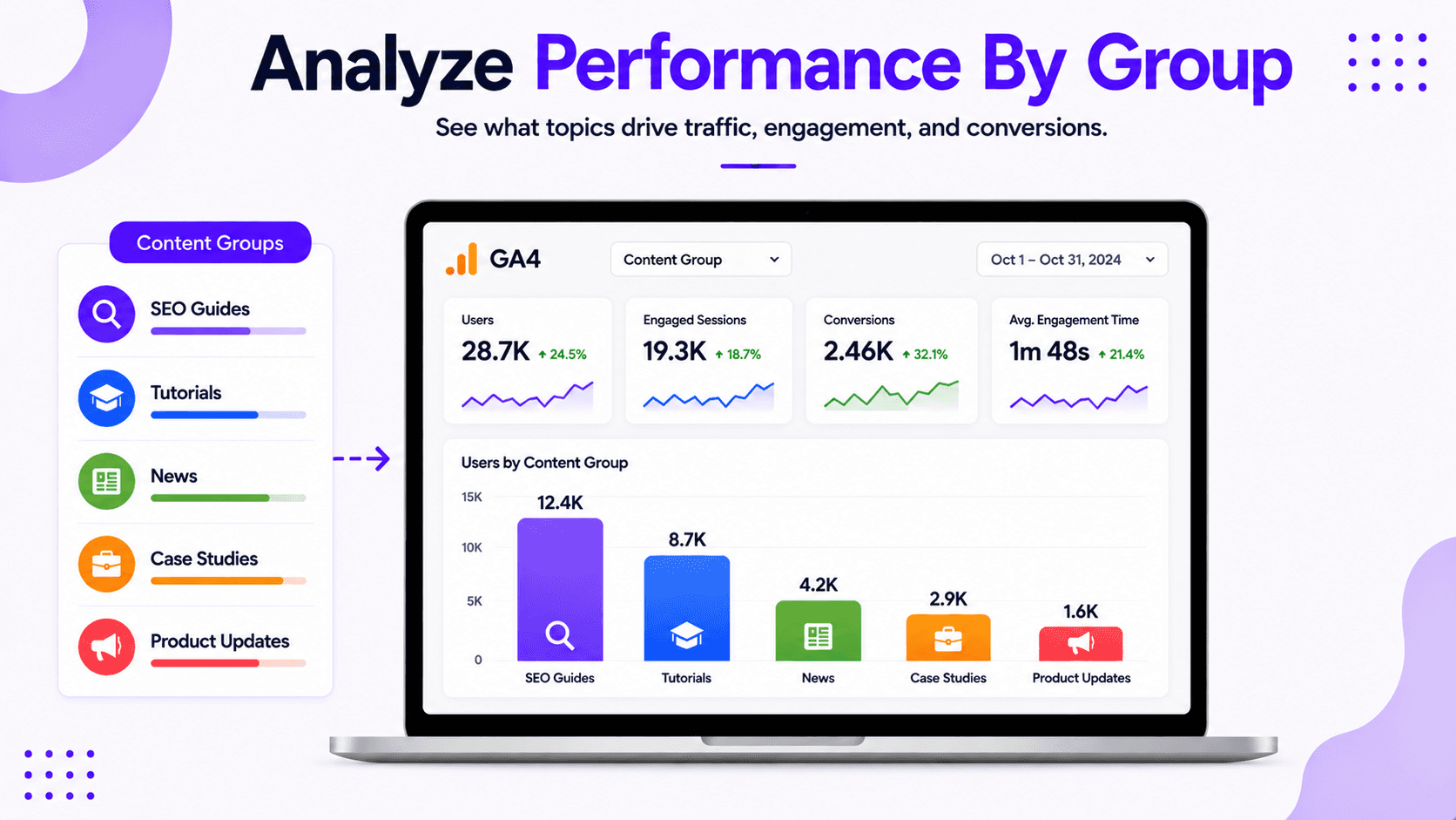 Illustration of performance analysis per group.