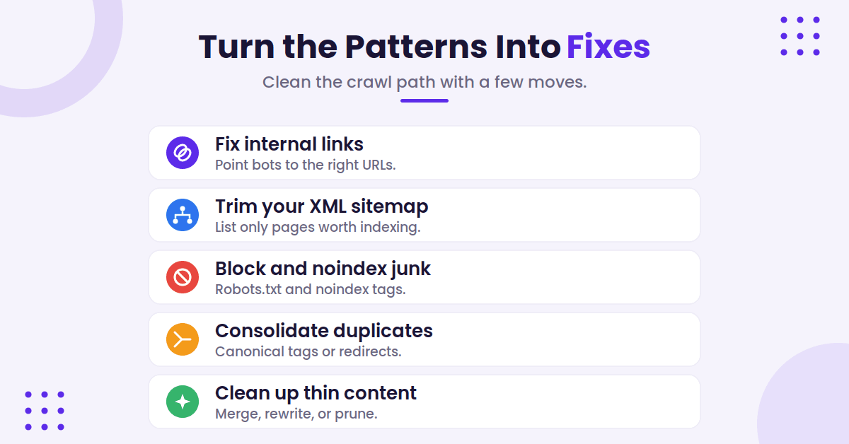 Illustration of turning the waste patterns into fixes.