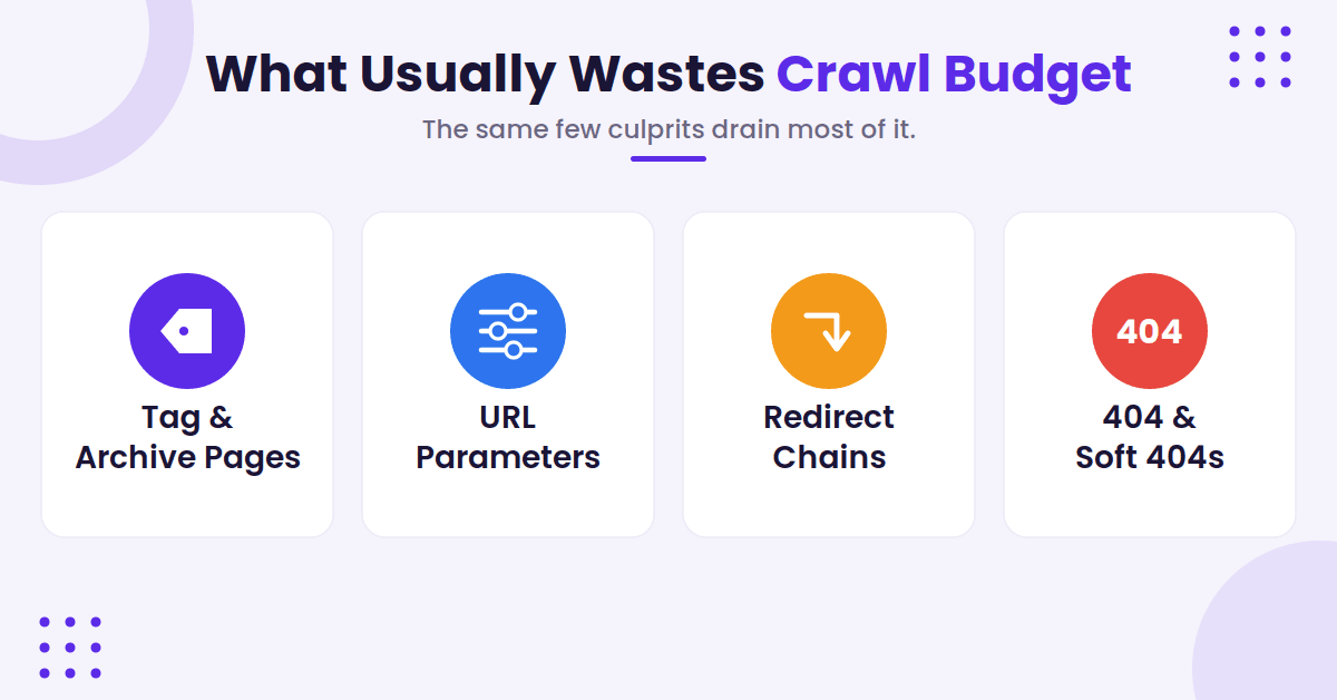List of what usually wastes crawl budget.