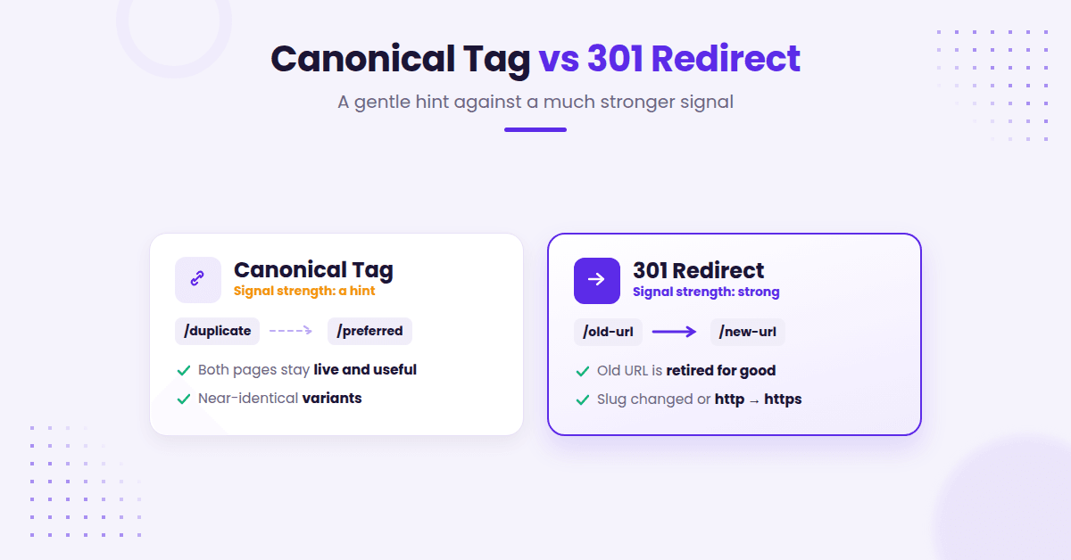 Canonical tag versus 301 redirect comparison