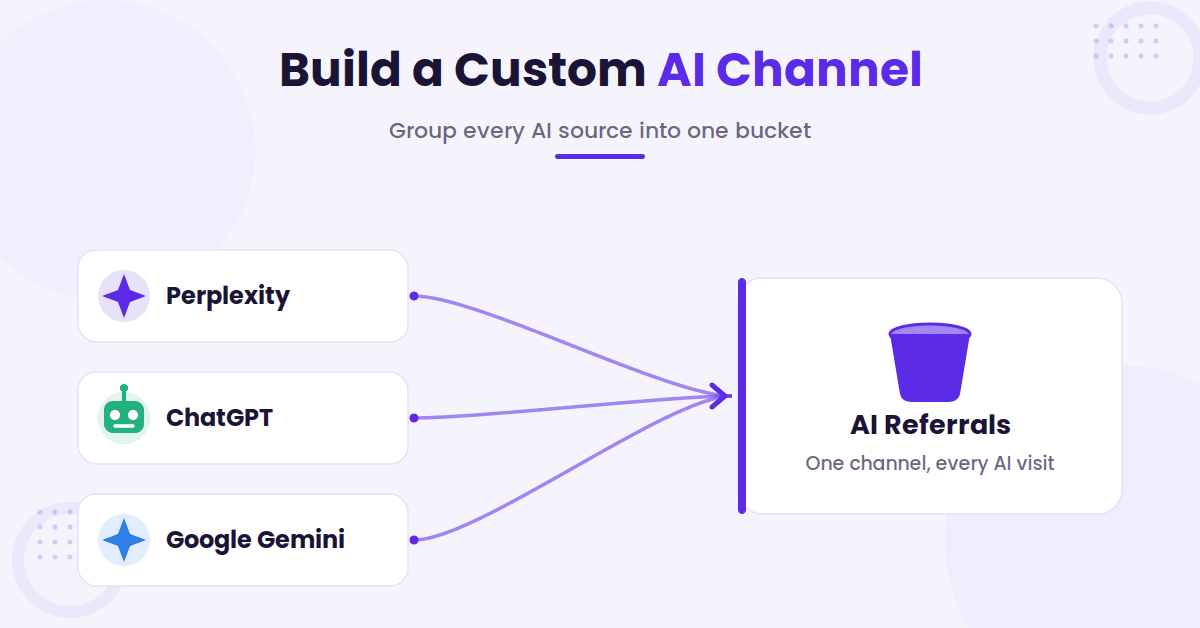 AI sources grouped into custom channel.