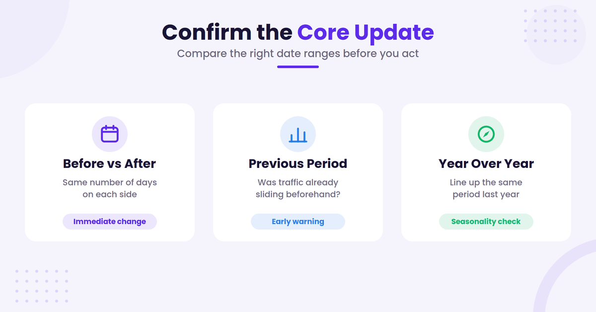 Core update date-range comparison cards.
