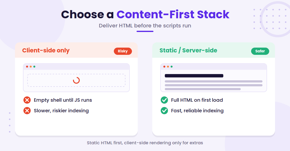 Client-side versus server-side rendering comparison