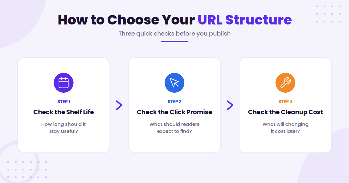 Three steps to choose URL structure