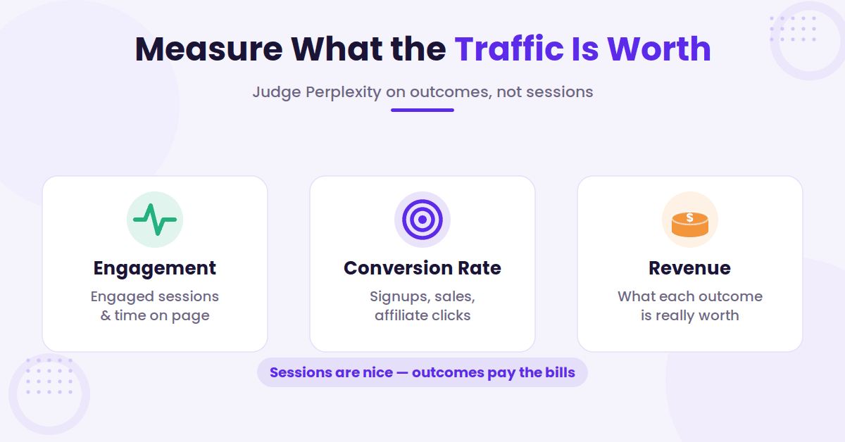 Engagement, conversion, and revenue metric cards