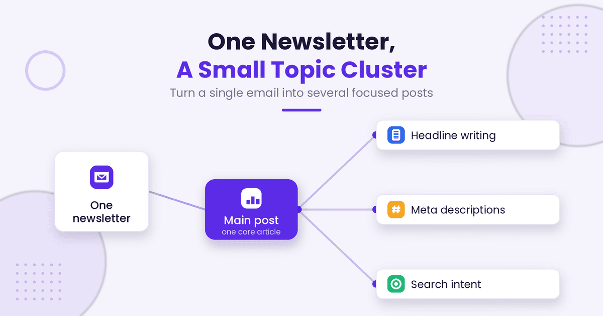 One newsletter becomes topic cluster