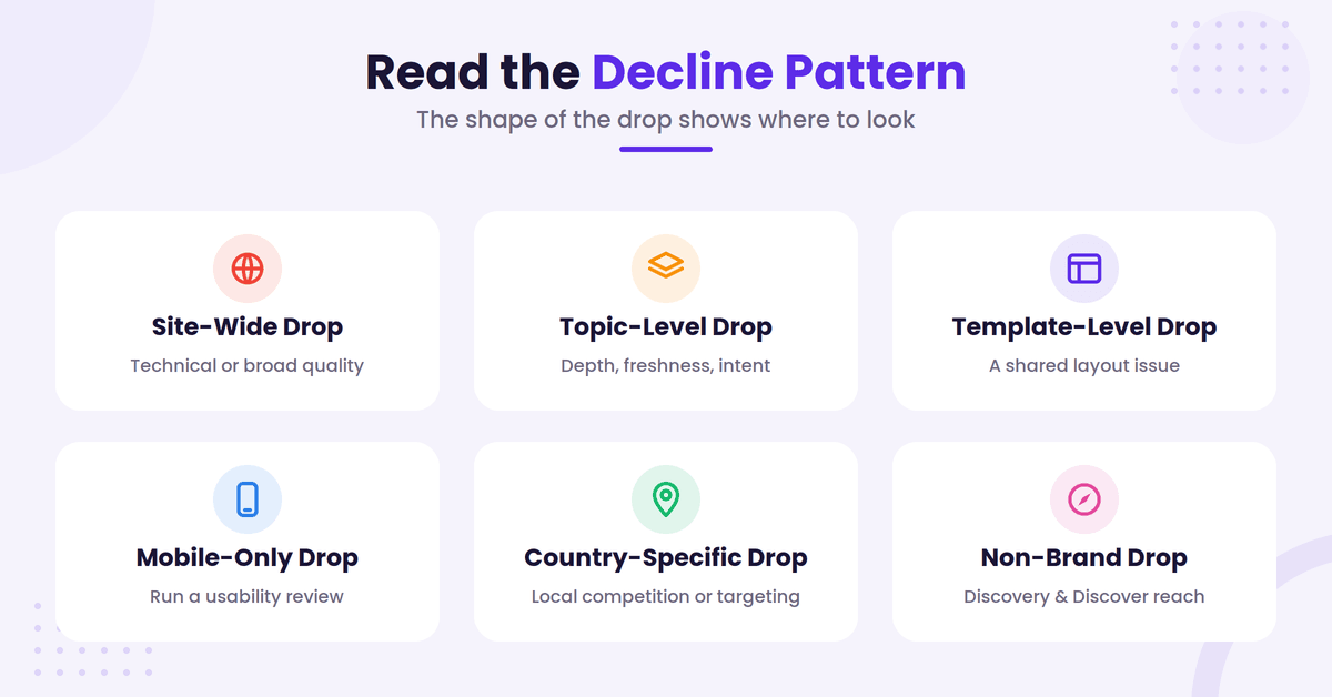Google traffic decline pattern types grid