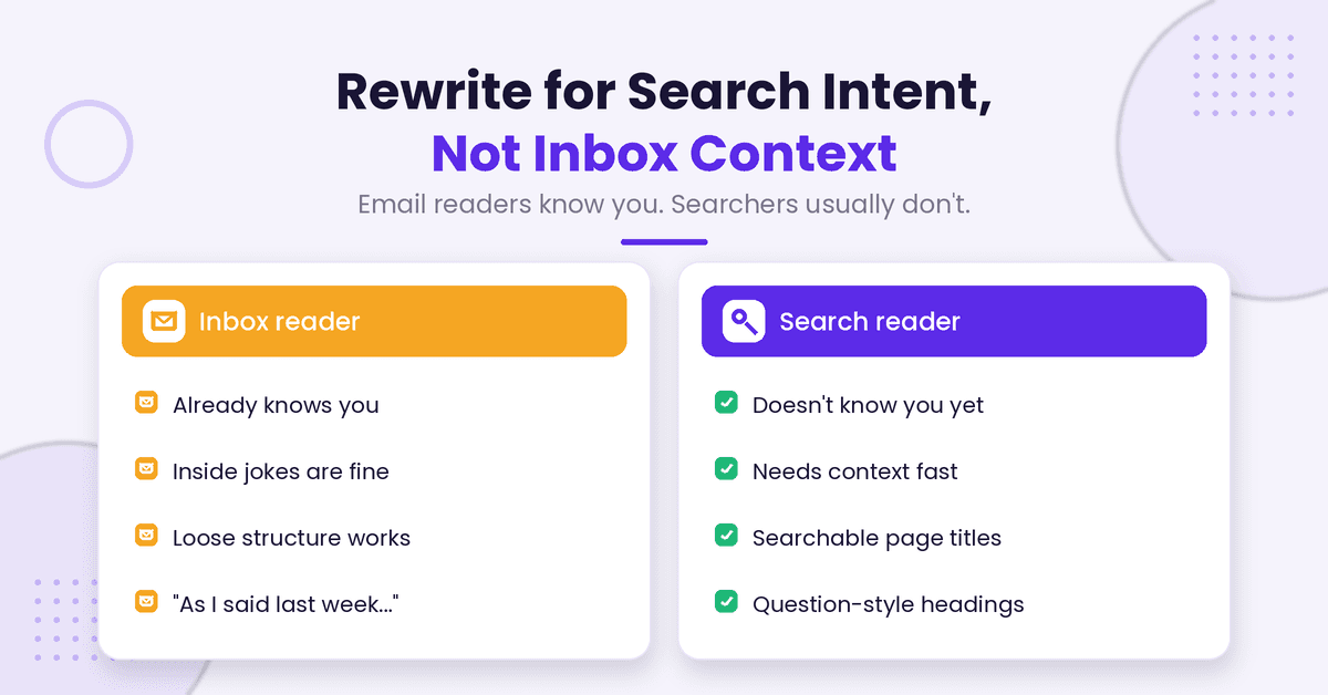 Inbox reader versus search reader.
