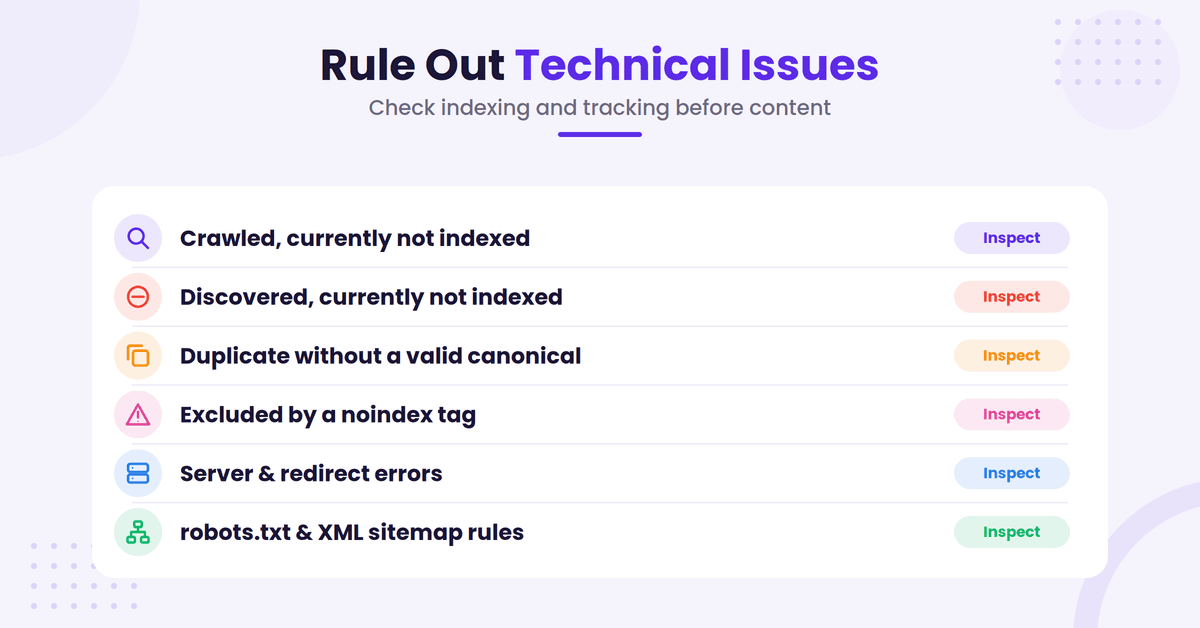 Indexing and technical issues checklist