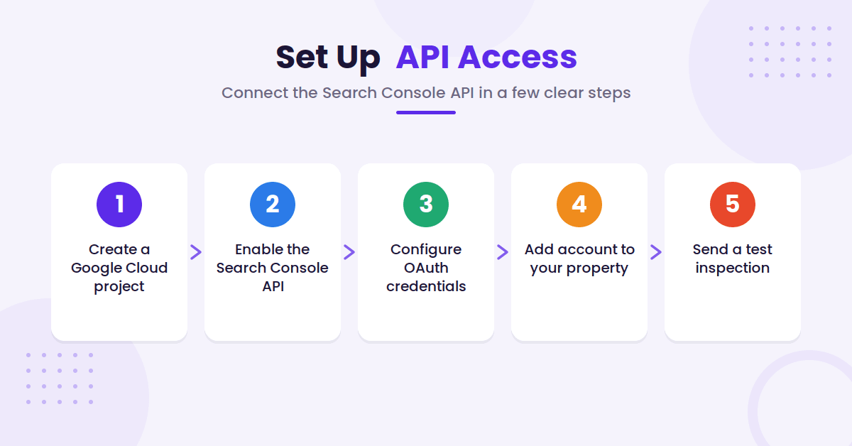 Five steps to enable API access