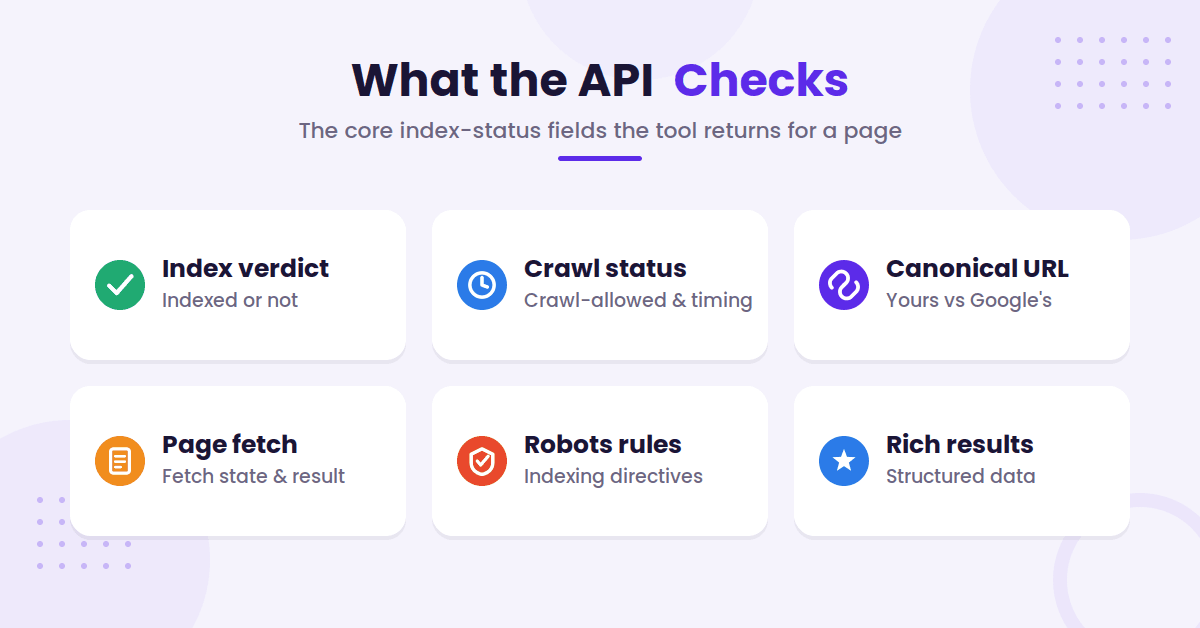 Icon grid of URL Inspection fields