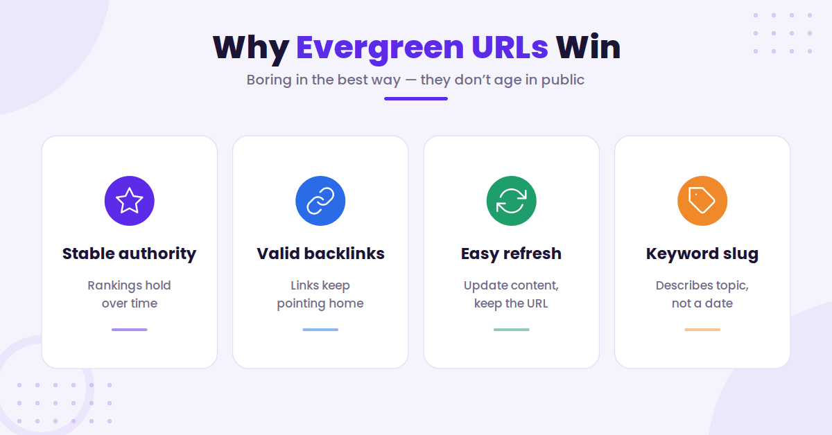 Evergreen URL SEO benefits icon grid