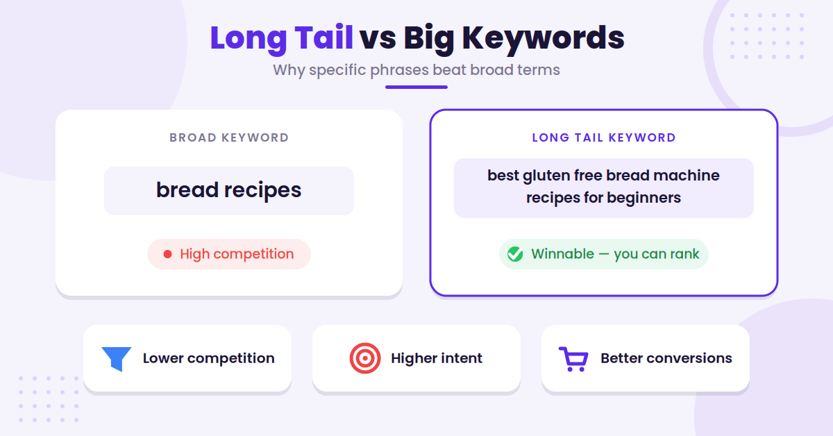Long tail vs broad keyword comparison