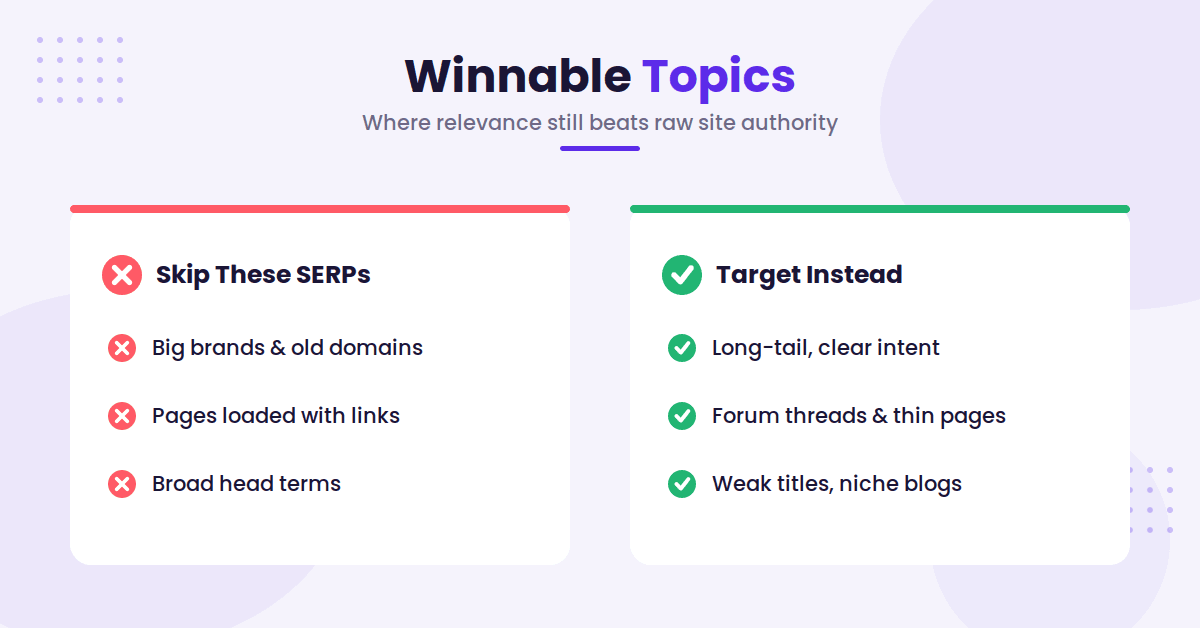 Comparison of winnable versus unwinnable SERPs.