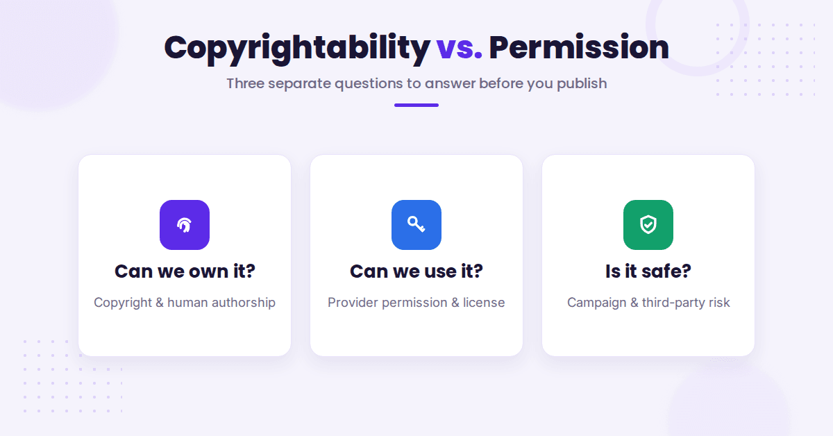 Copyright ownership versus permission comparison cards
