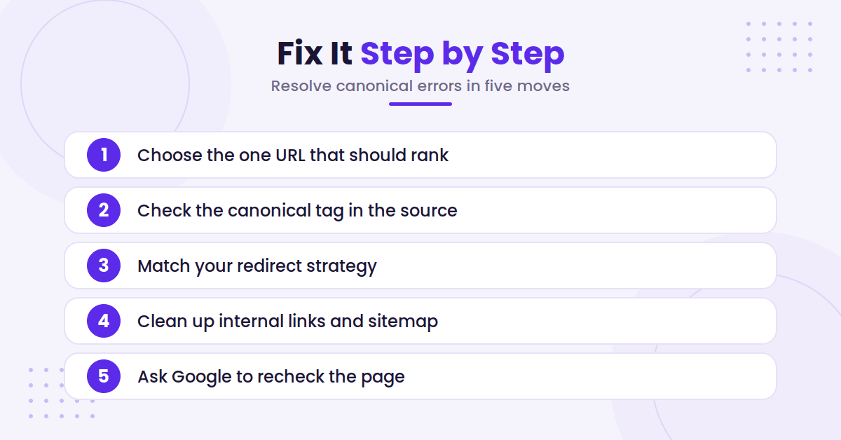 Five-step canonical error fix flow