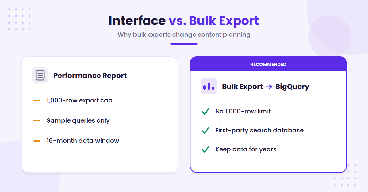 Search Console interface versus bulk export