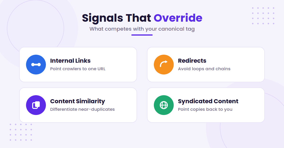 Four signals overriding canonical tag icons