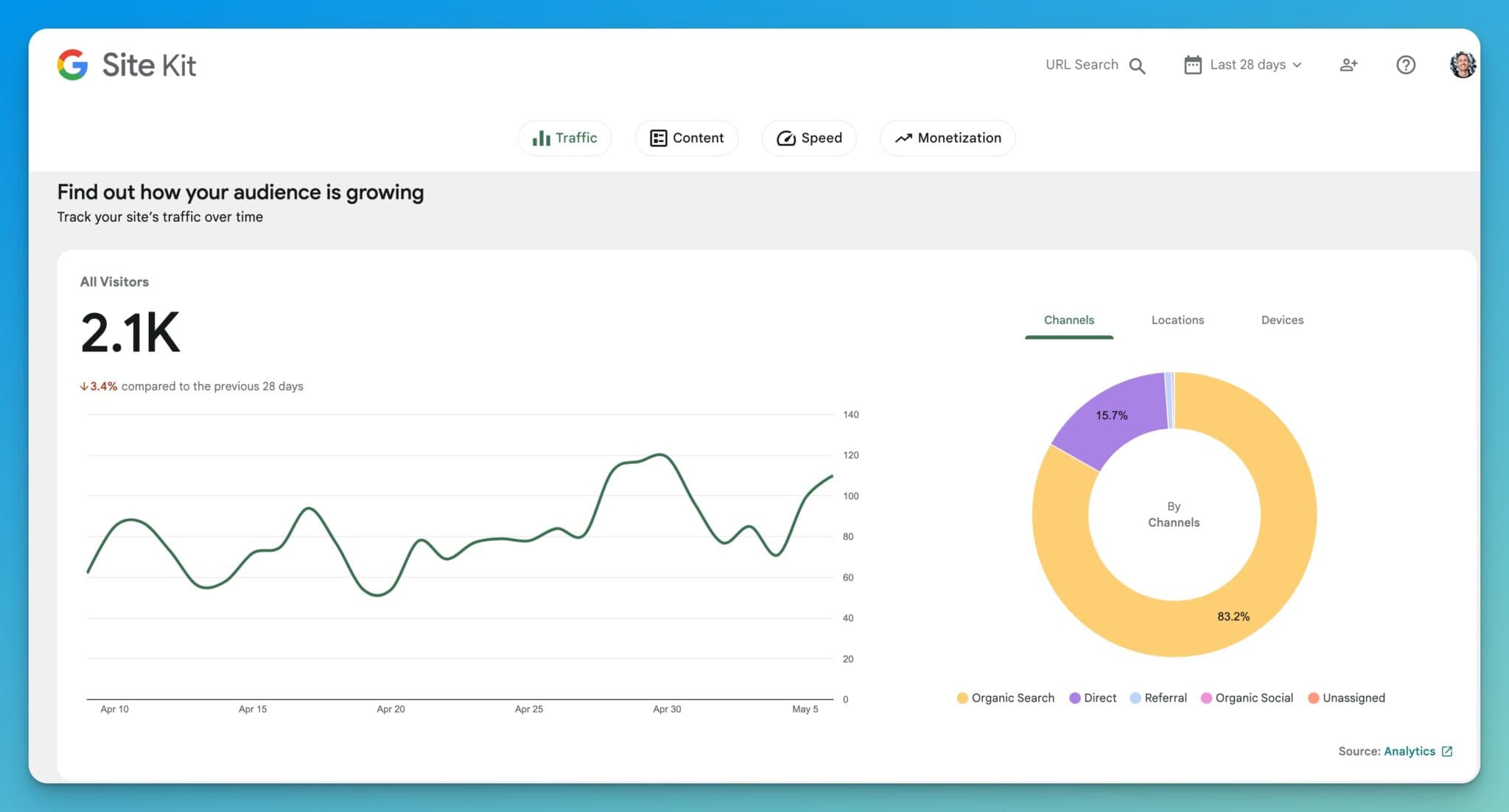 Google Site Kit WordPress Plugin (Screen Shot) for Bloggers