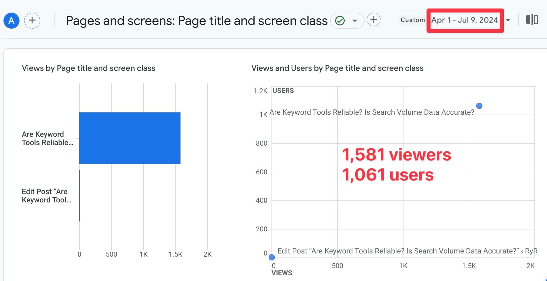 Traffic from Google Featured Snippet (Screen Shot)