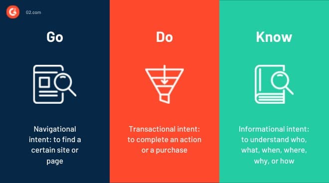 User Intent Types (Chart)