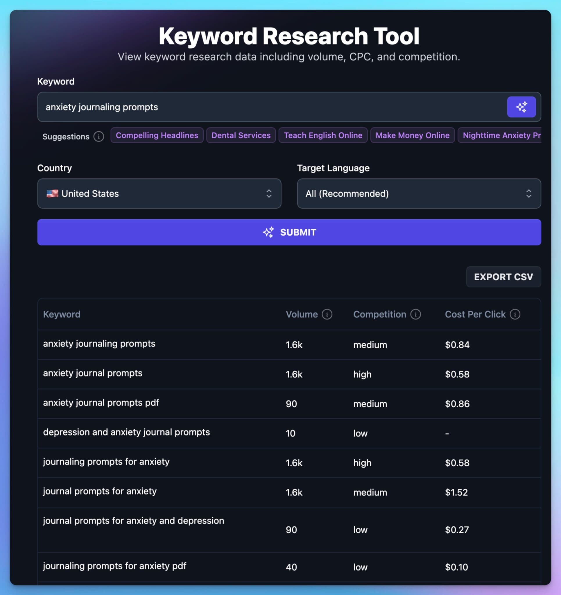 Keyword Research Tool Result (RightBlogger Example) for User Intent