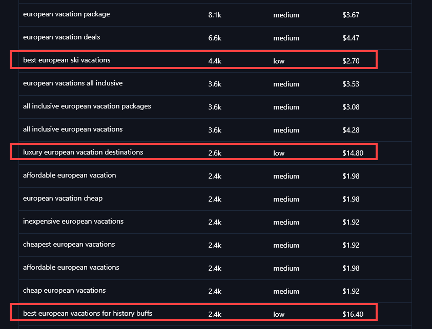 The RightBlogger Keyword Research Tool Results Sorted By Volume