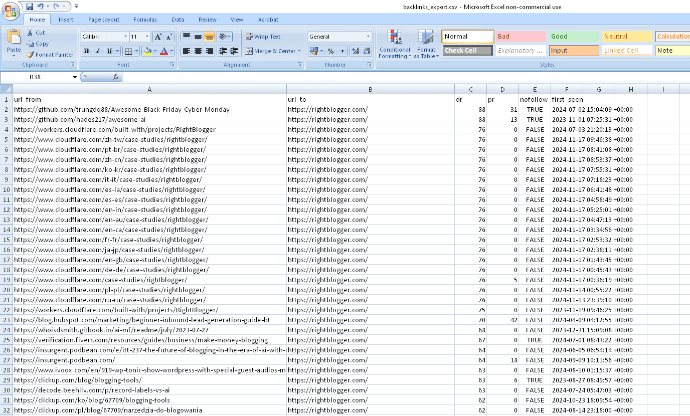 An Example of the Downloaded Backlink Information in a Spreadsheet