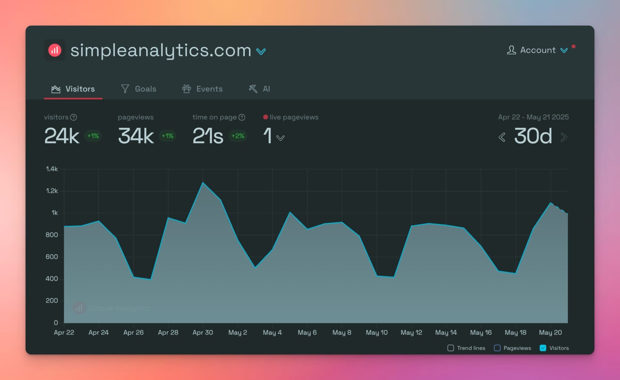 Simple Analytics Public Dashboard
