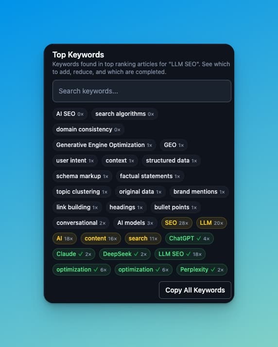 Keyword Suggestions in RightBlogger SEO Report