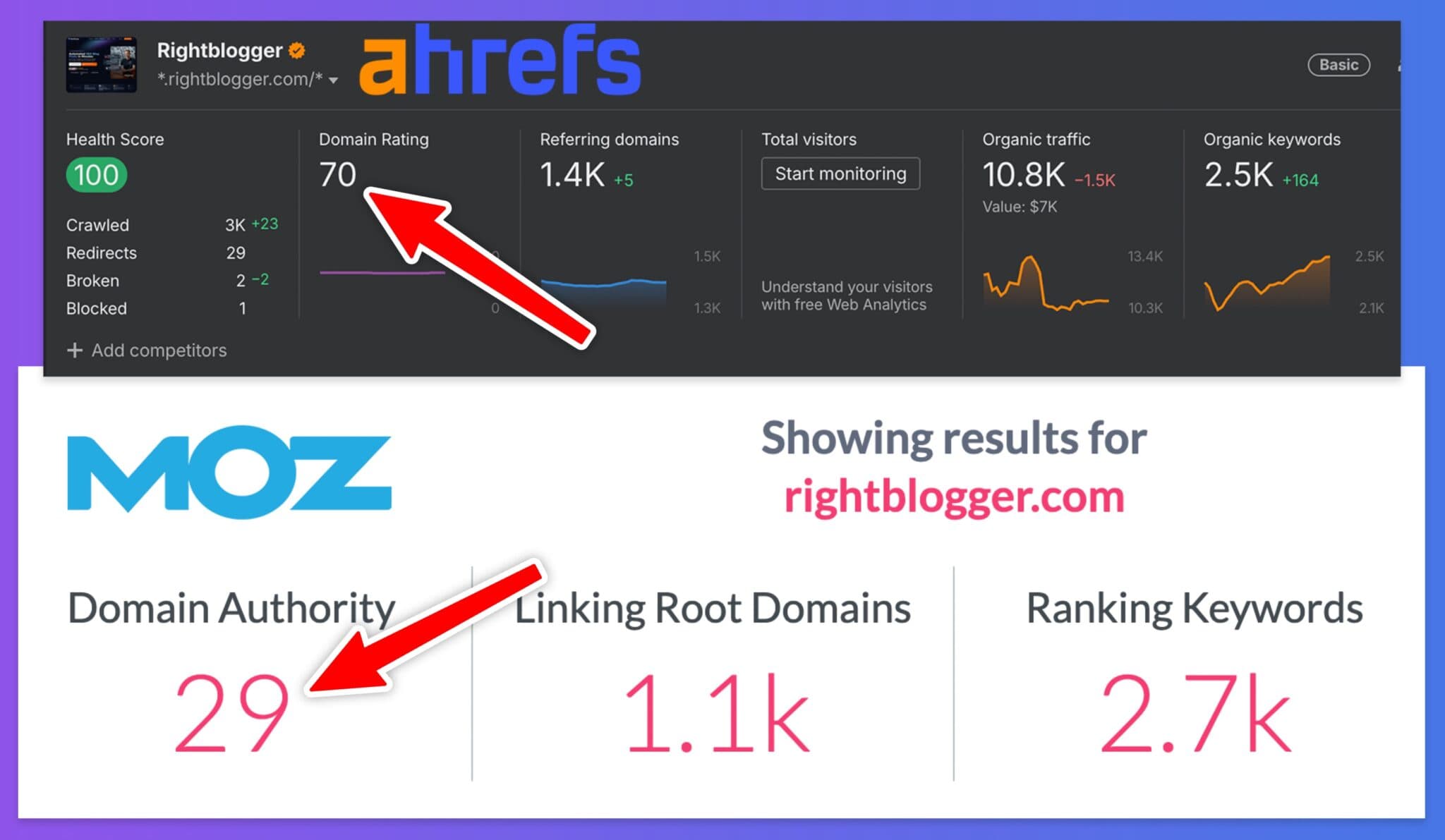 Ahrefs DR vs Moz DA Comparison (What's the Difference Explained) for SEO