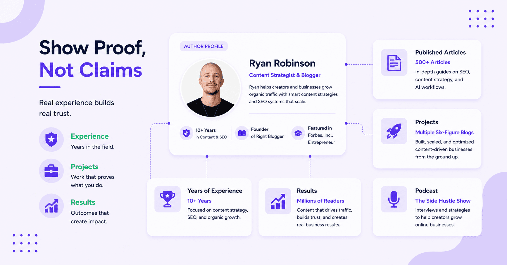 Author profile showing experience, published work, projects, and credibility indicators.