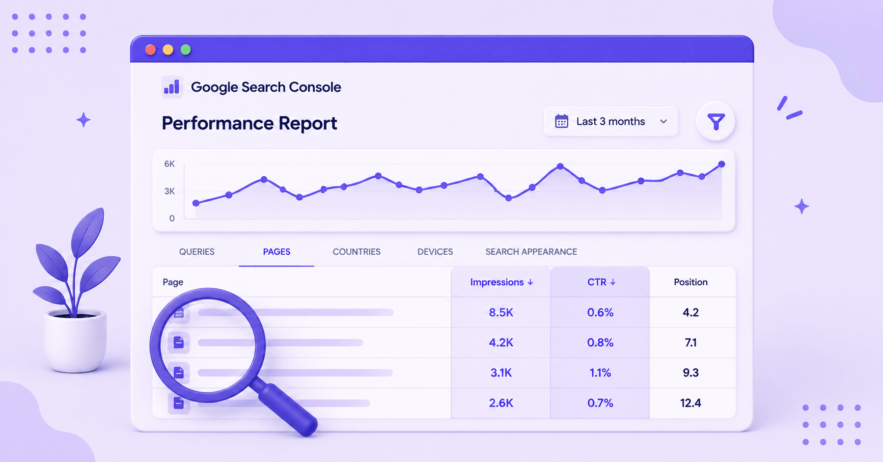 Google Search Console performance report showing pages with high impressions and low CTR.