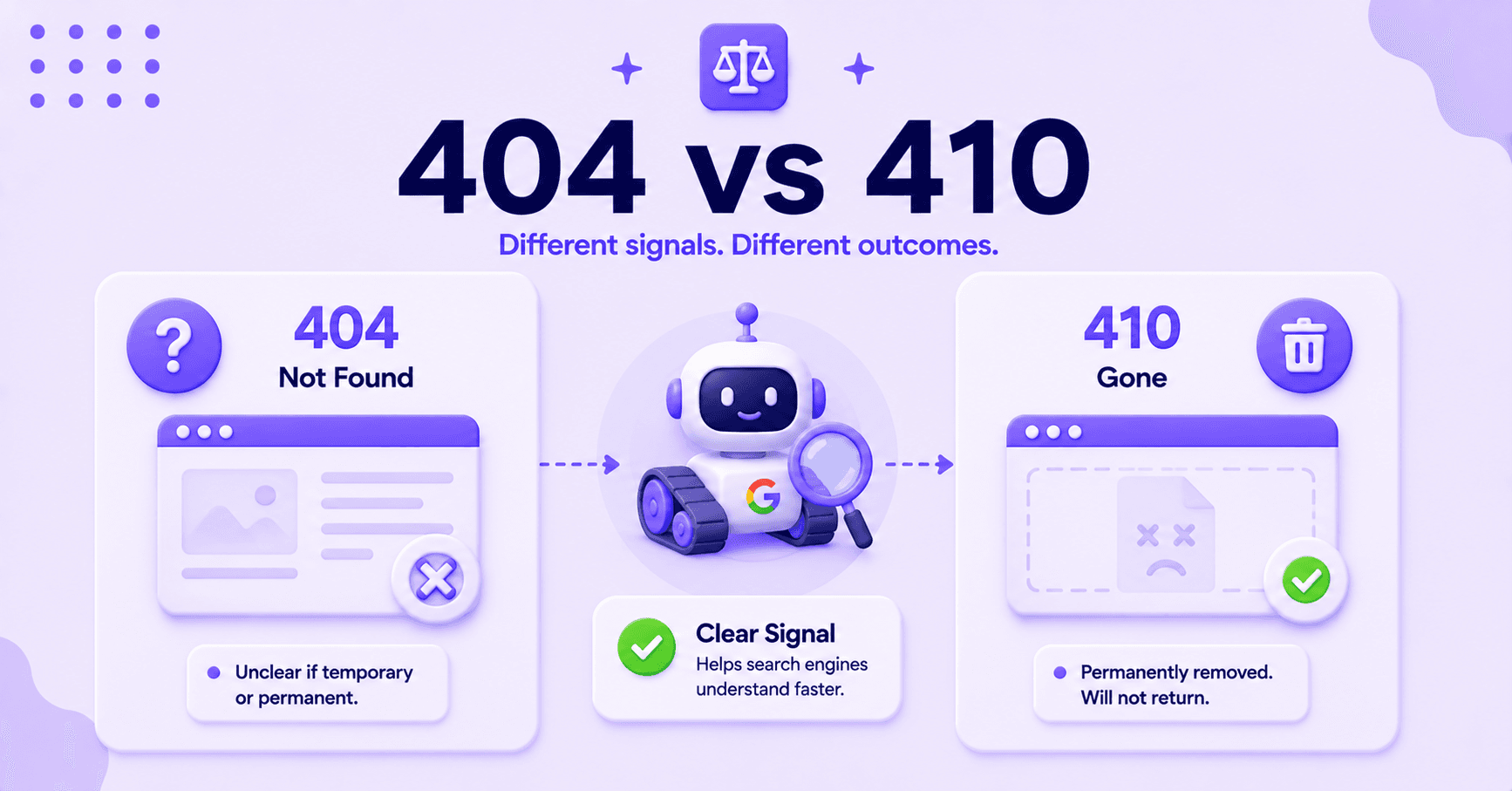 Comparison of 404 Not Found and 410 Gone status codes.