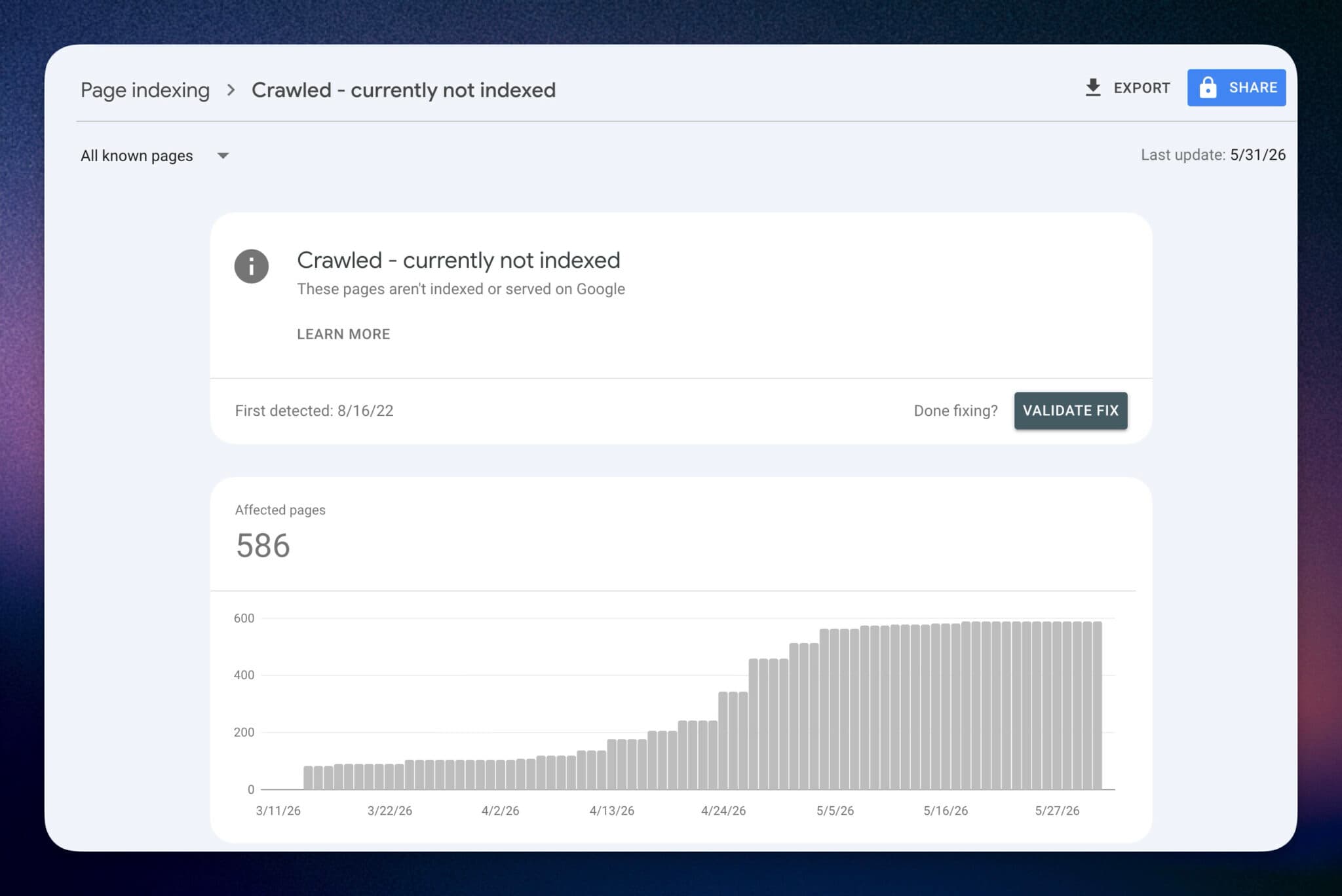 Crawled, currently not indexed