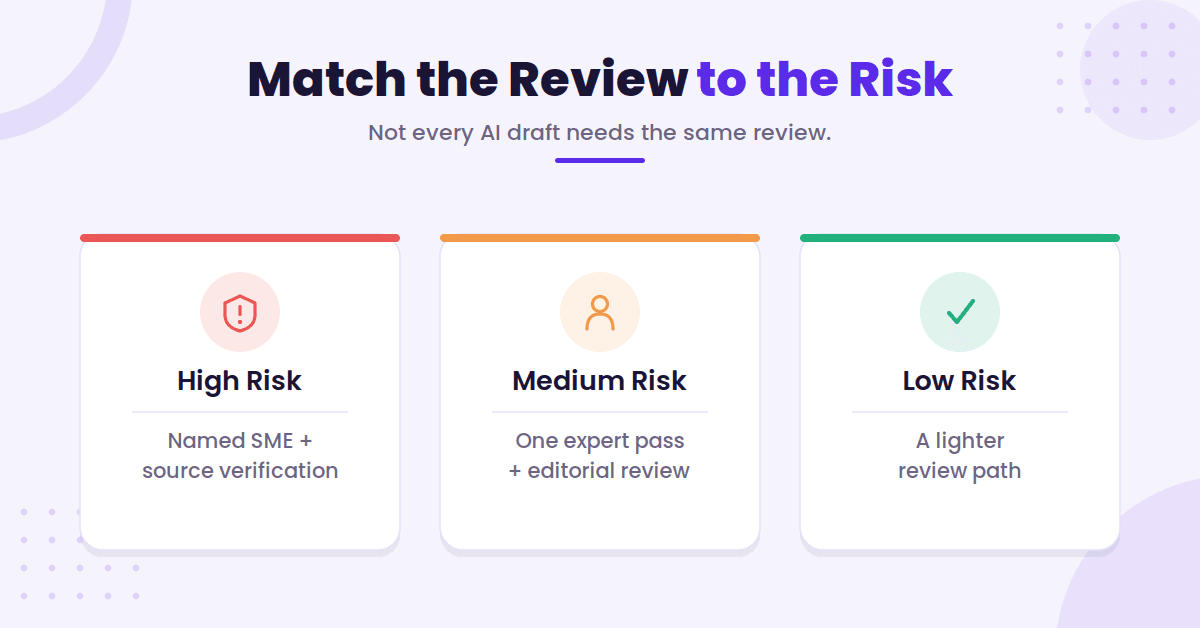 Content risk levels and review paths