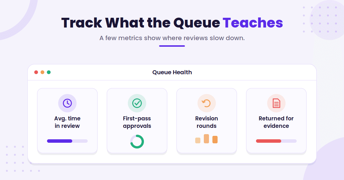 Queue performance metrics dashboard overview