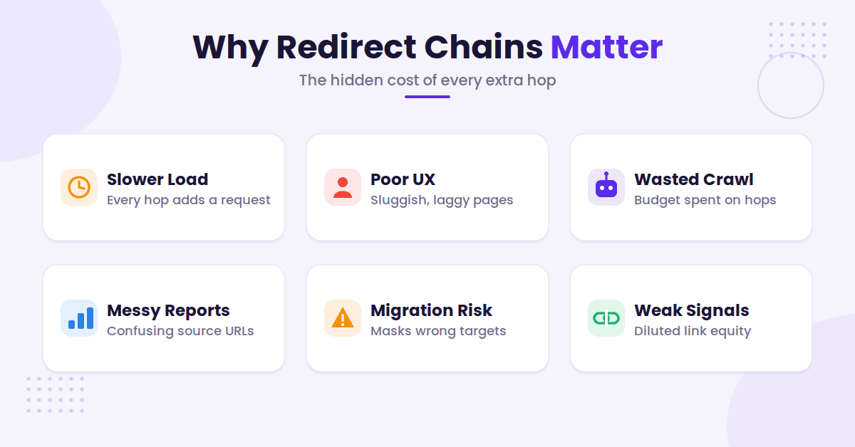 Six problems caused by redirect chains