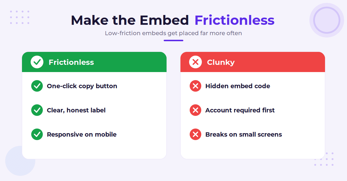 Frictionless vs clunky embed code comparison